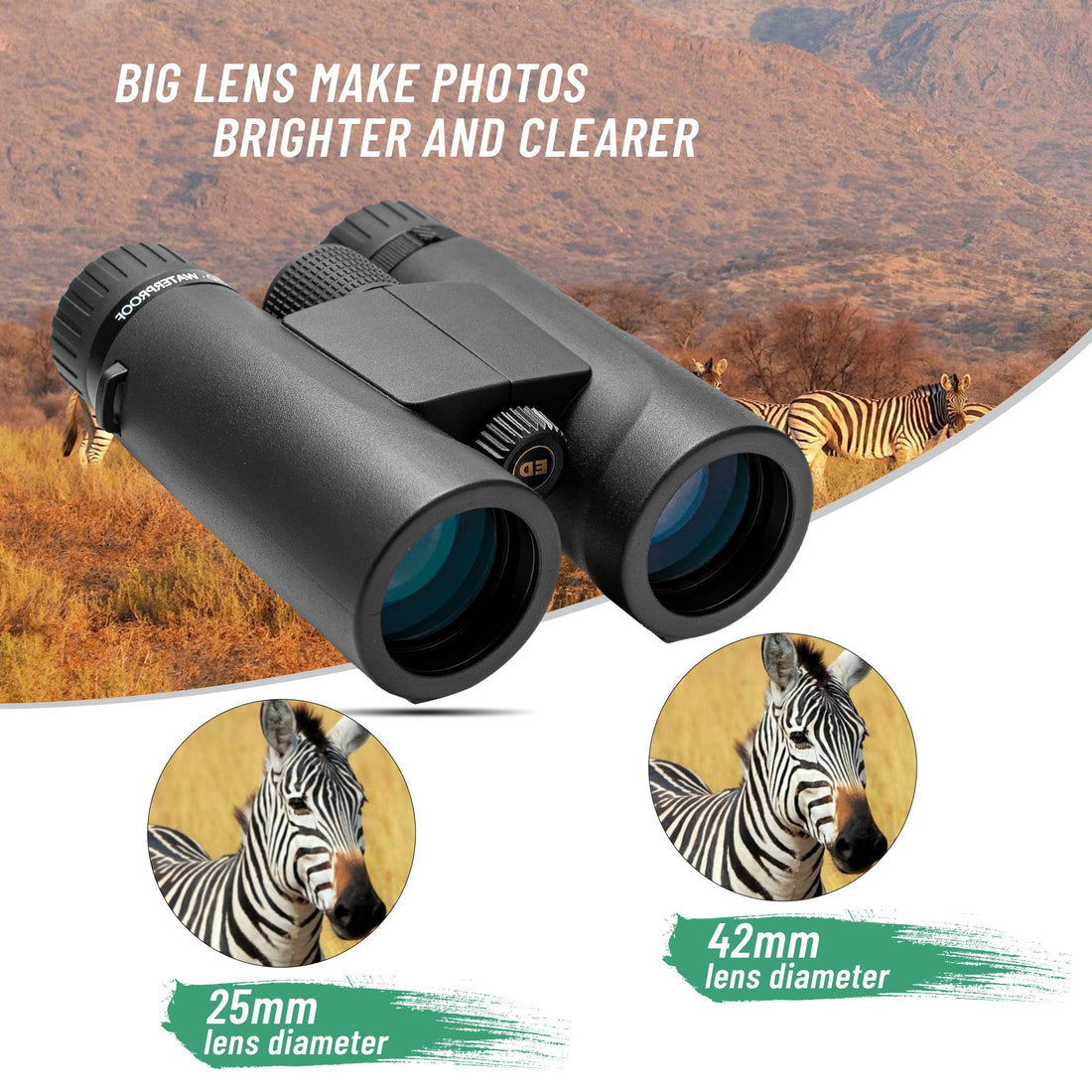 How to choose the right Binoculars?